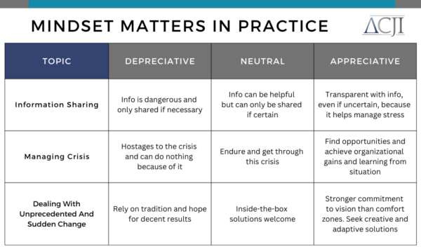 Appreciative Thinking In Times Of Crisis » ACJI